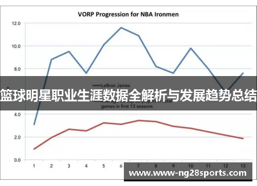 篮球明星职业生涯数据全解析与发展趋势总结