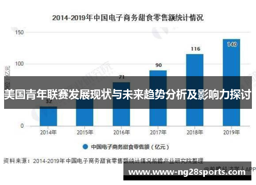 美国青年联赛发展现状与未来趋势分析及影响力探讨