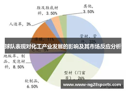 球队表现对化工产业发展的影响及其市场反应分析