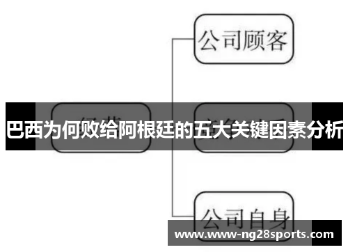 巴西为何败给阿根廷的五大关键因素分析