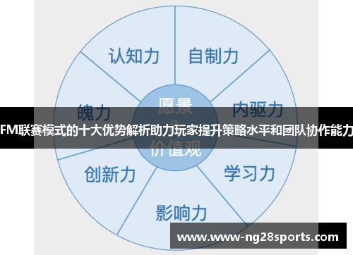FM联赛模式的十大优势解析助力玩家提升策略水平和团队协作能力