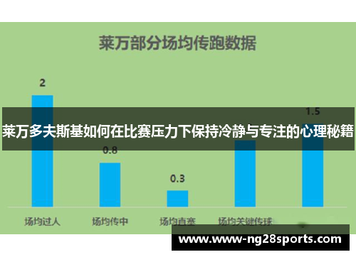 莱万多夫斯基如何在比赛压力下保持冷静与专注的心理秘籍
