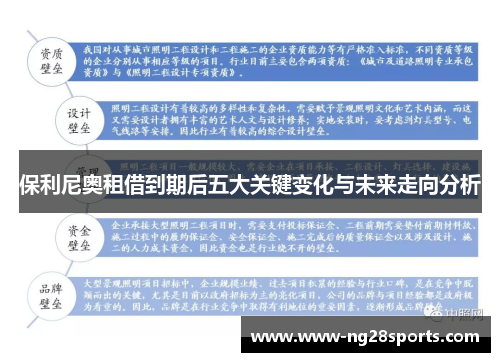 保利尼奥租借到期后五大关键变化与未来走向分析
