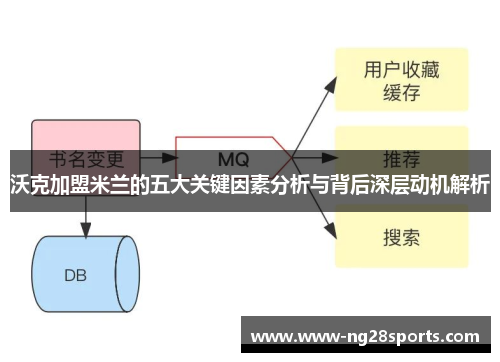 沃克加盟米兰的五大关键因素分析与背后深层动机解析