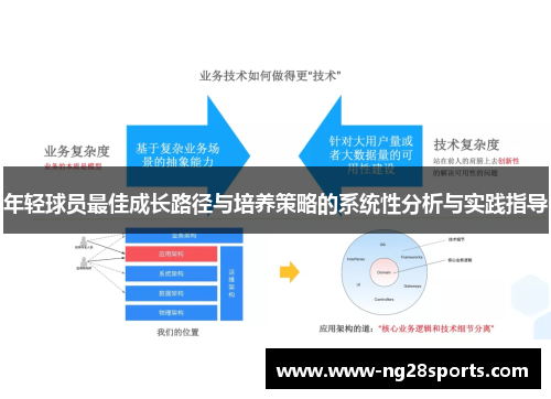 年轻球员最佳成长路径与培养策略的系统性分析与实践指导
