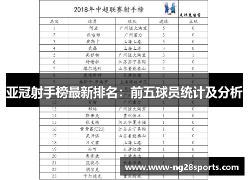 亚冠射手榜最新排名：前五球员统计及分析