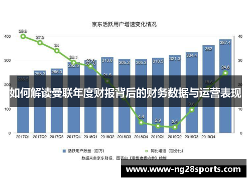 如何解读曼联年度财报背后的财务数据与运营表现