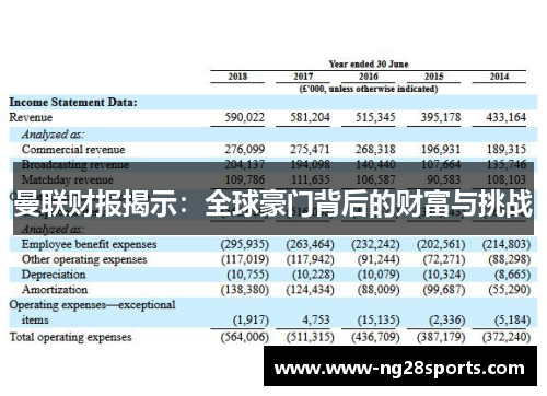 曼联财报揭示：全球豪门背后的财富与挑战