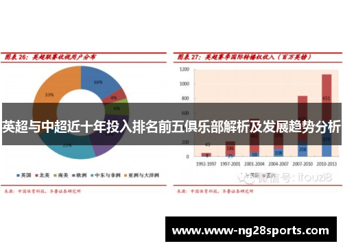 英超与中超近十年投入排名前五俱乐部解析及发展趋势分析