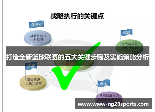 打造全新篮球联赛的五大关键步骤及实施策略分析