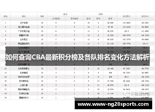 如何查询CBA最新积分榜及各队排名变化方法解析