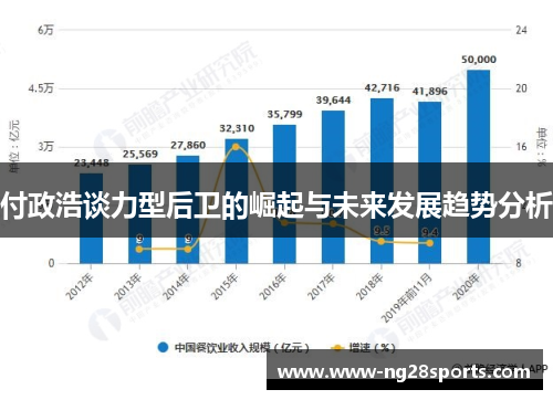 付政浩谈力型后卫的崛起与未来发展趋势分析