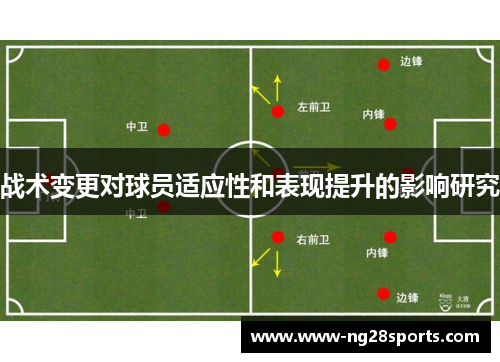 战术变更对球员适应性和表现提升的影响研究