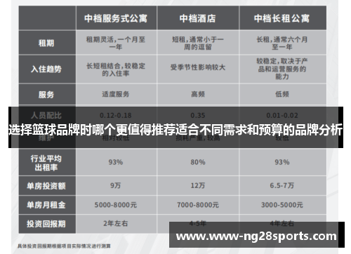 选择篮球品牌时哪个更值得推荐适合不同需求和预算的品牌分析