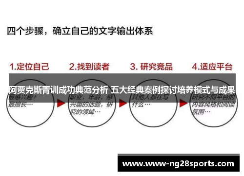 阿贾克斯青训成功典范分析 五大经典案例探讨培养模式与成果