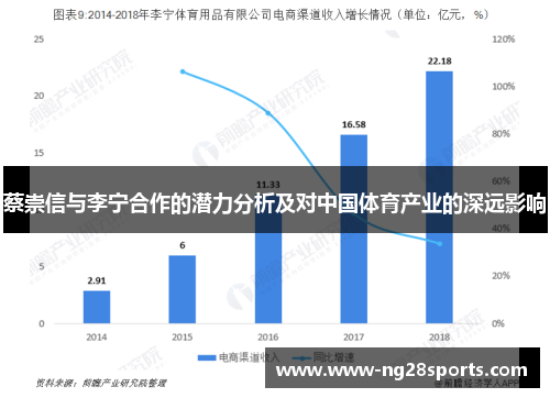 蔡崇信与李宁合作的潜力分析及对中国体育产业的深远影响