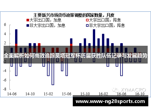 全面解析如何高效追踪莫塔冠军杯历届获胜队伍记录与发展趋势
