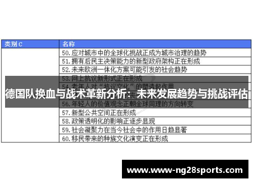 德国队换血与战术革新分析:未来发展趋势与挑战评估 德国队换血与战术革新分析:未来发展趋势与挑战评估