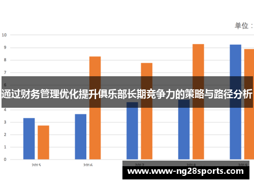 通过财务管理优化提升俱乐部长期竞争力的策略与路径分析