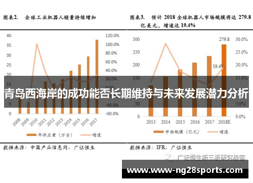 青岛西海岸的成功能否长期维持与未来发展潜力分析